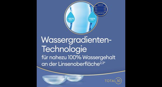 Total 30 3er - Ansicht 8